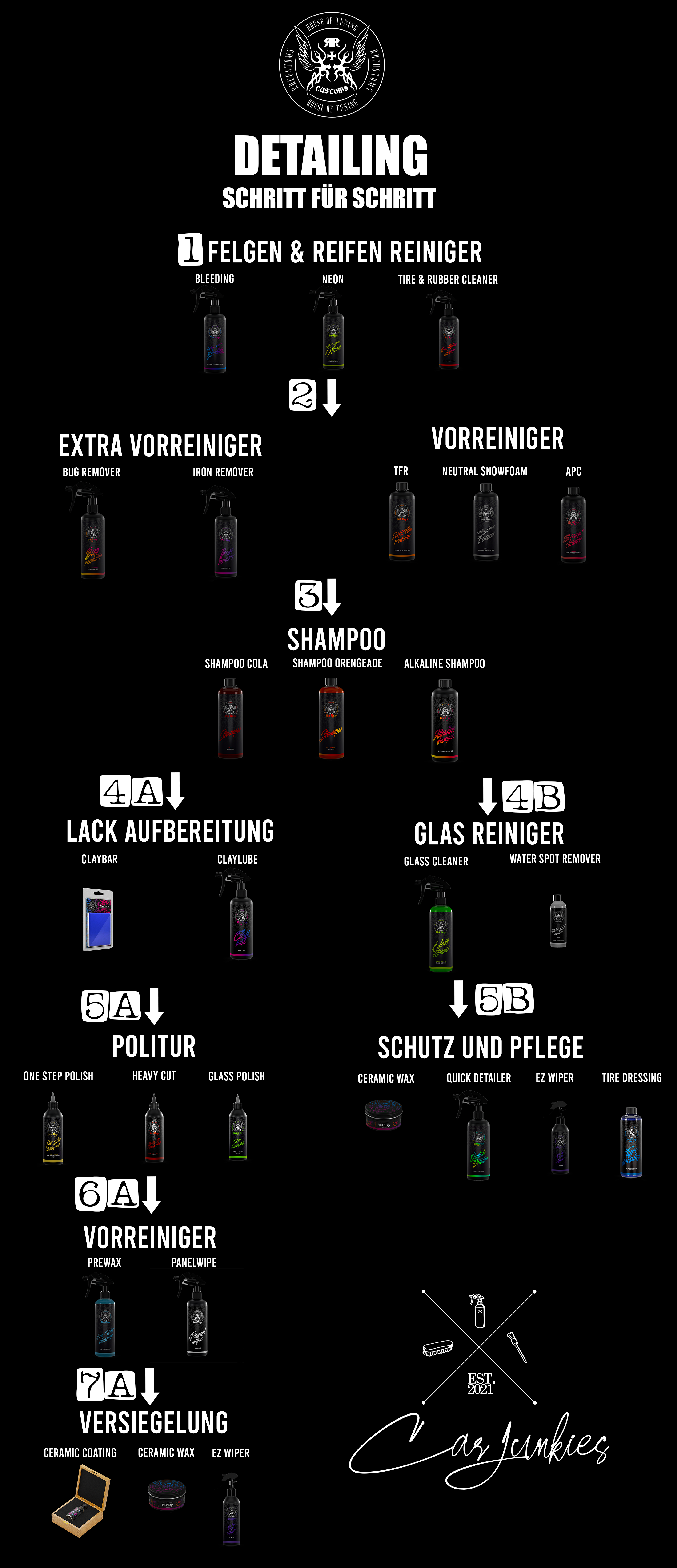 RRCustoms - Detailing Chart