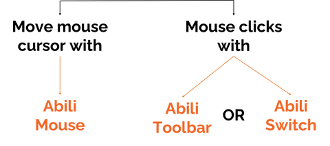 Move cursor with Abili Mouse and click using Abili Toolbar or Switch