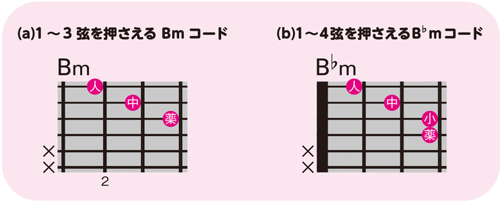 かんたん楽々コード10