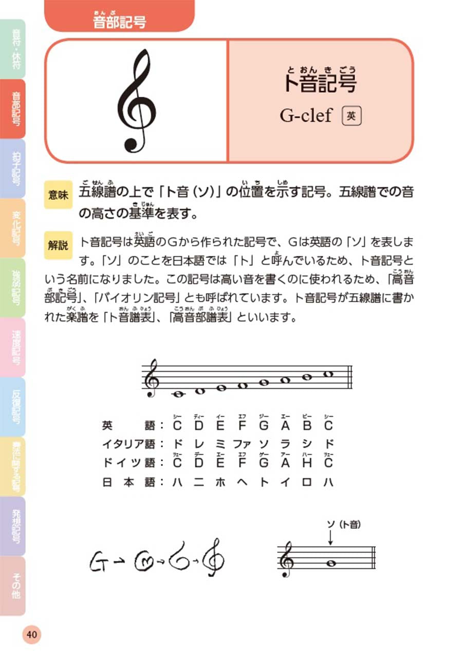 ジュニア版 ありそうでなかった 形から引ける音楽記号辞典 ヤマハの楽譜通販サイト Sheet Music Store