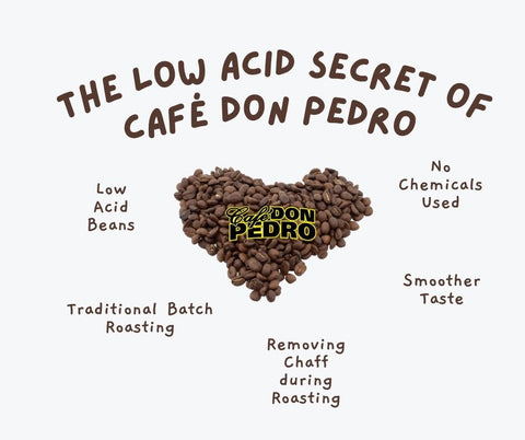 How Low Acid Coffee is Made