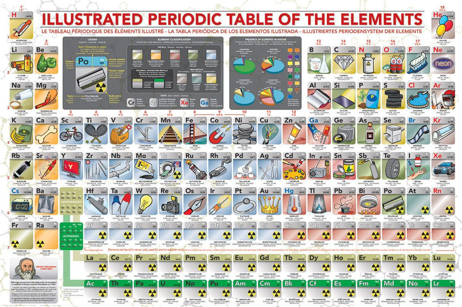 Illustrated Periodic Table of the Elements, 1000 Pieces, Eurographics