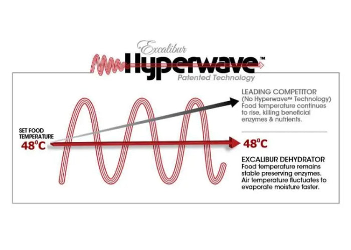 Excalibur Hyperwave explanation