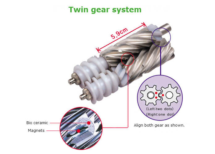 Greenpower twin gears explanation