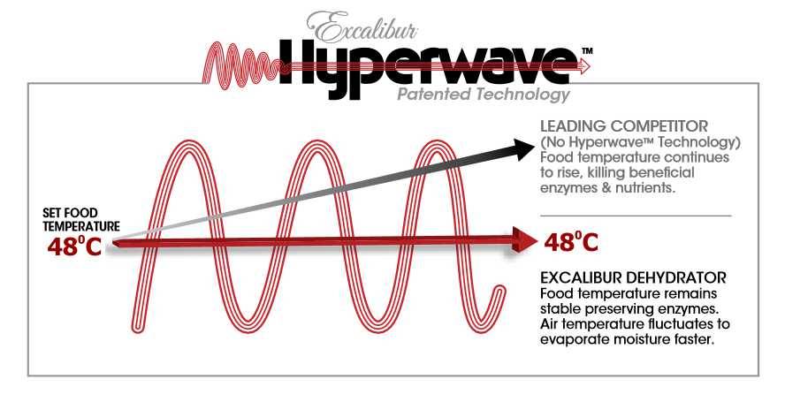 res10 hyperwave