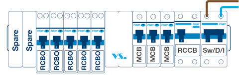 RCBO vs MCB at westbasedirect