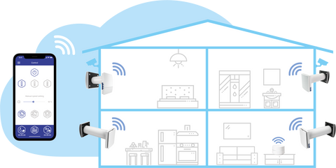 Single Room Heat Recovery Units with WIFI