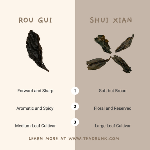 Shui Xian vs Rou Gui