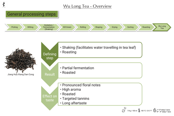 wu long processing