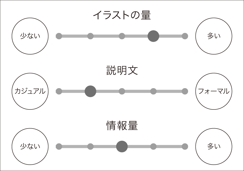 本チャート_01ワイン一年生