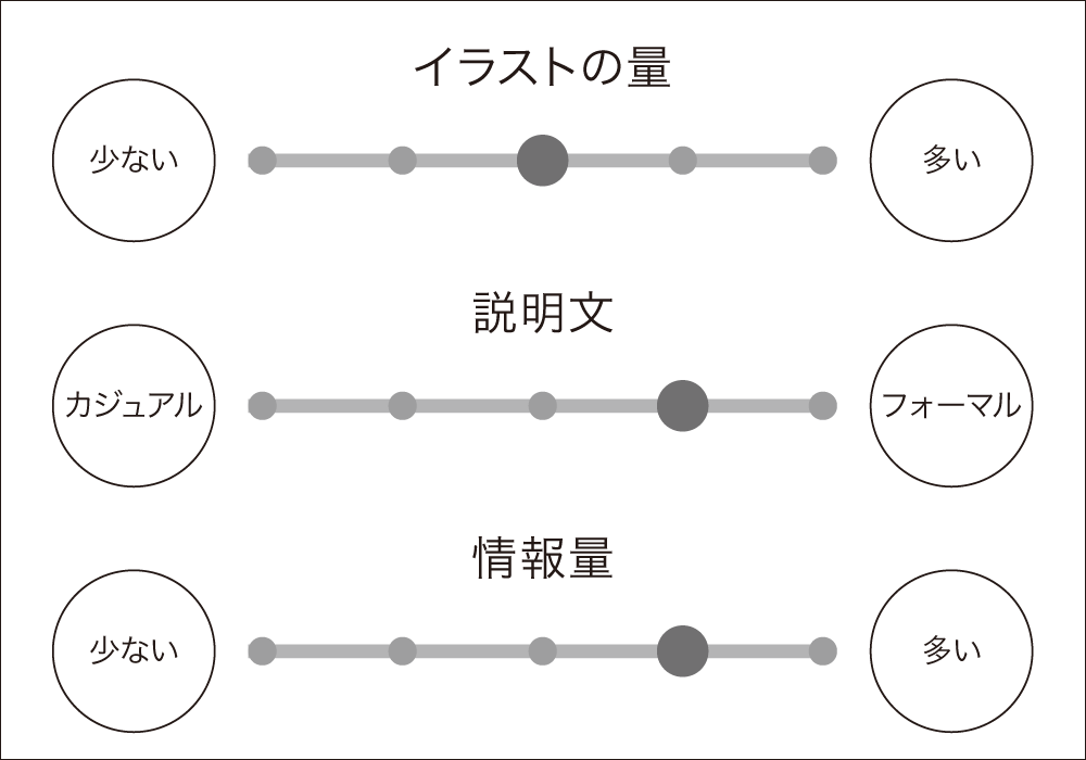 本チャート_03ワインを楽しむ教科書