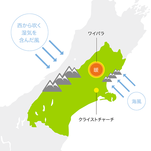 04ワイパラの気候図