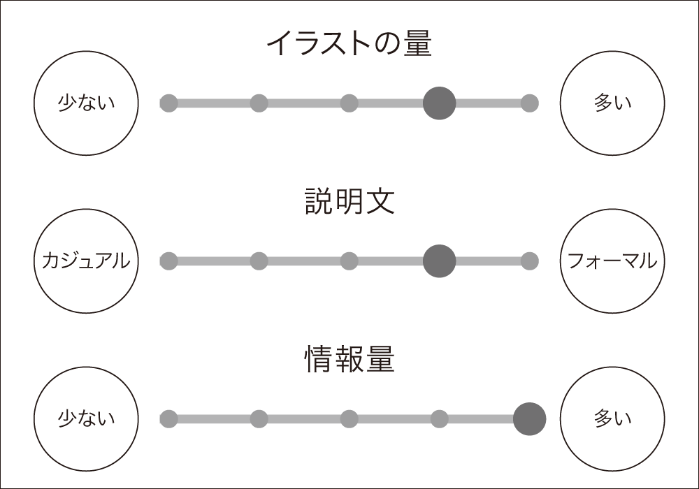 本チャート_04ワインは楽しい