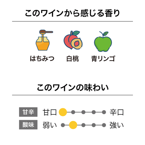 サイフリード アグネス 味わいチャート