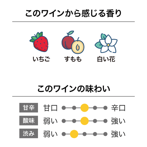 ヴィラマリア ロゼ 味わいチャート