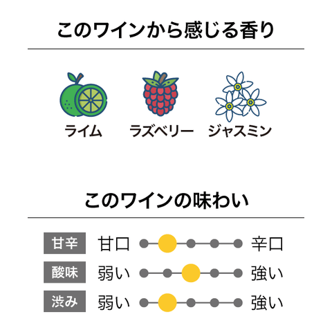 コラボレーションワインズ ロゼ 味わいチャート