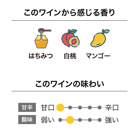 グリーンソングス　甘口味わいチャート