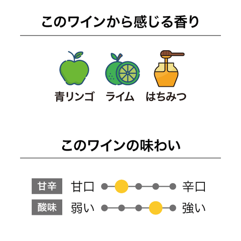 フェルトンロード リースリング バノックバーン 味わいチャート