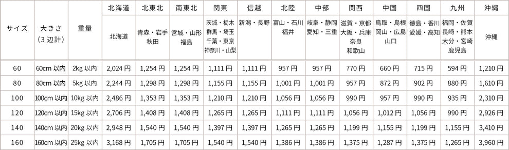 運賃見積り)(直送品)トヨスチール 右片袖机 間口1200×奥行700×高さ720