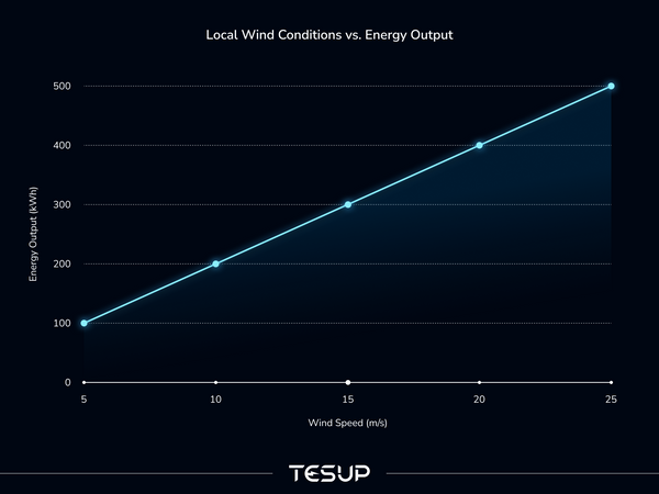 tabla de entrada de energía