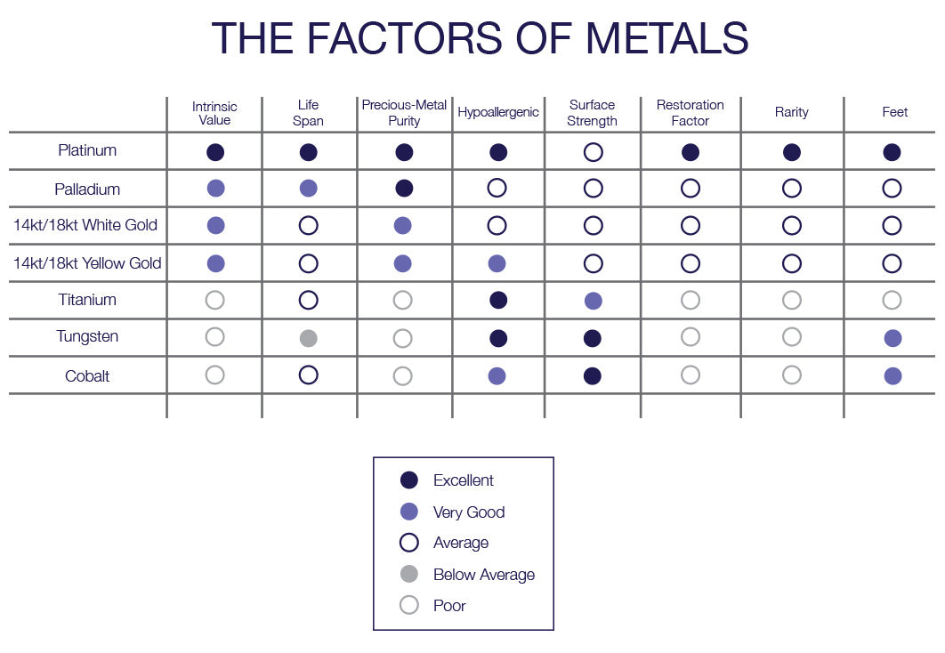 factors of metals