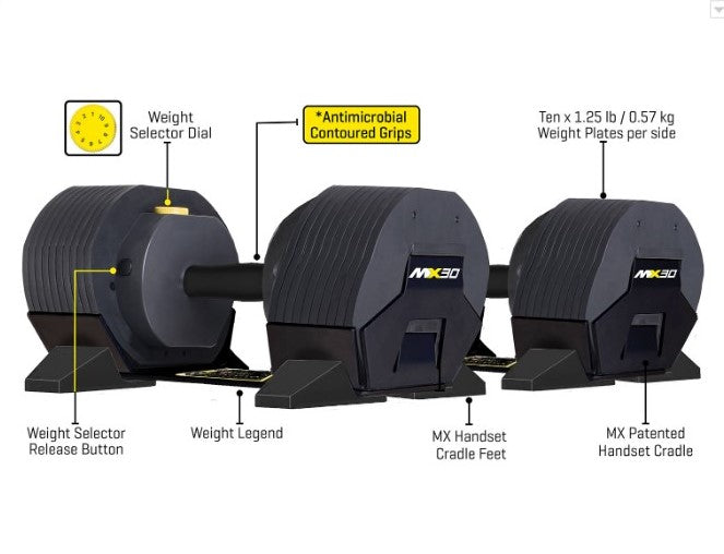 MX Select MX30-Rapid Change Dumbbell System feature diagram