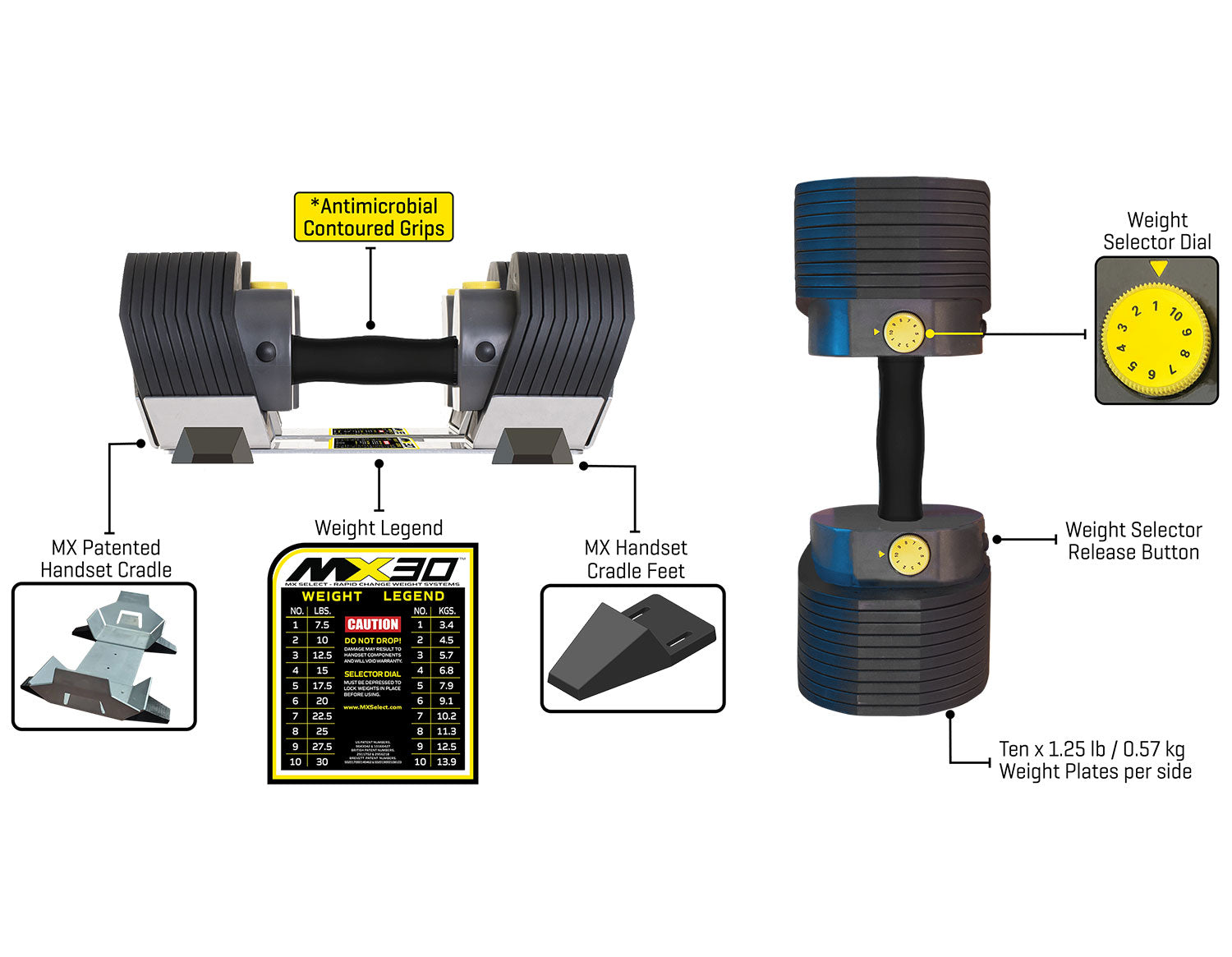 MX Select MX30-Rapid Change Dumbbell System feature diagram