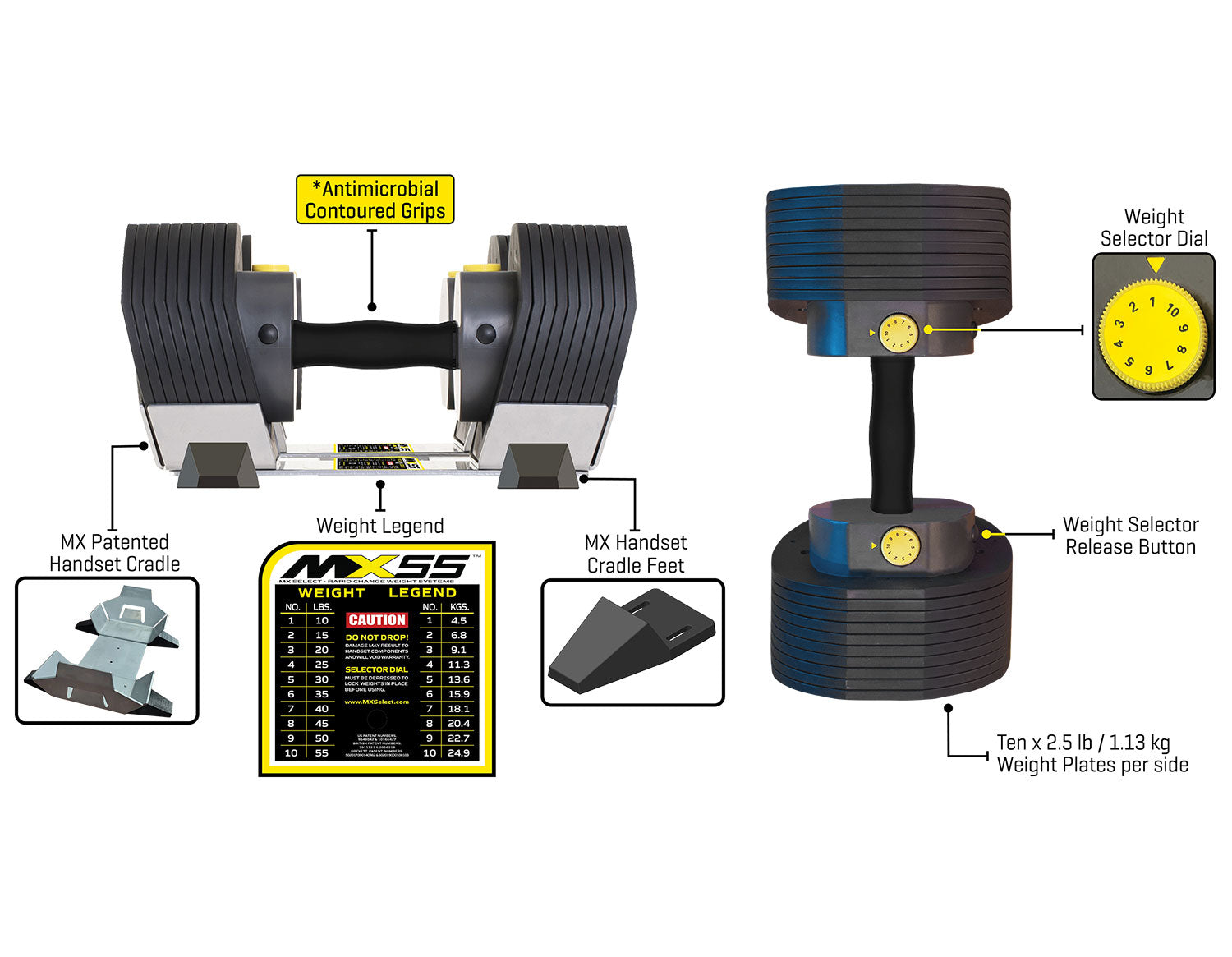 MXSelect MX55 Rapid Change Dumbbell System feature diagram