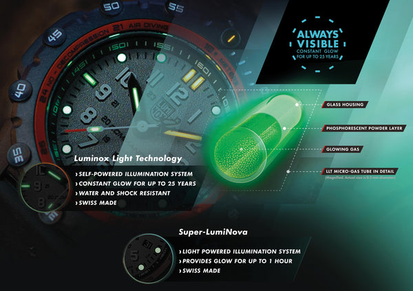 Luminox lysteknologi