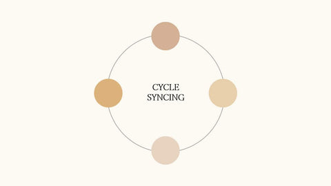 Everything You Need to Know About Cycle Syncing - NutraNourish