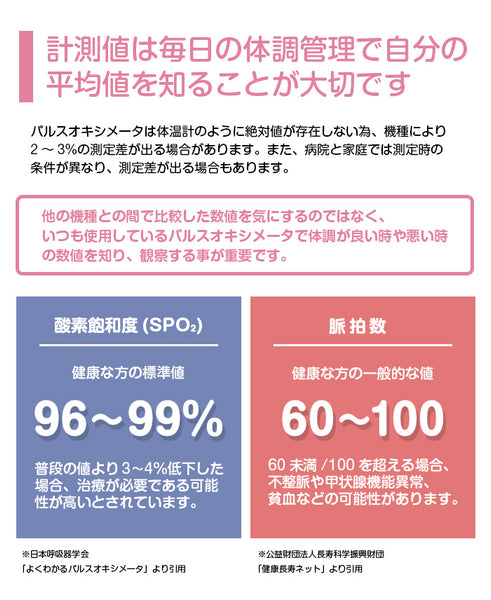 ちゃいなび パルスオキシメーター JPD-500D 血中酸素濃度計 医療機器