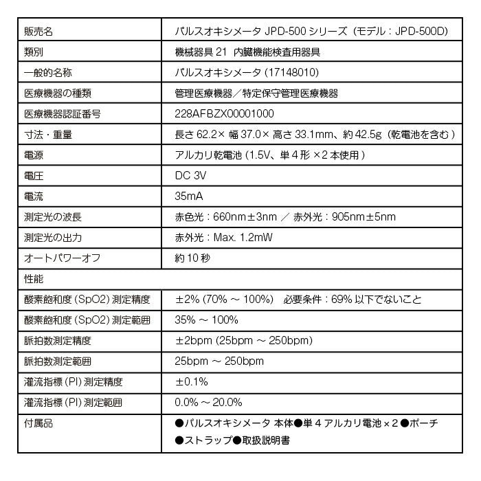 パルスオキシメーター 血中酸素濃度計