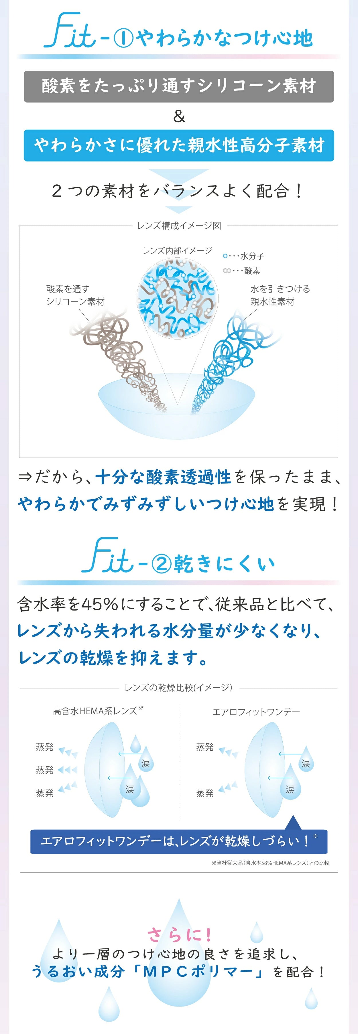 エアロフィットワンデー コンタクトレンズ