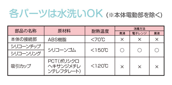 各パーツは水洗いOK