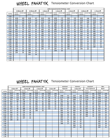 2021 Chart