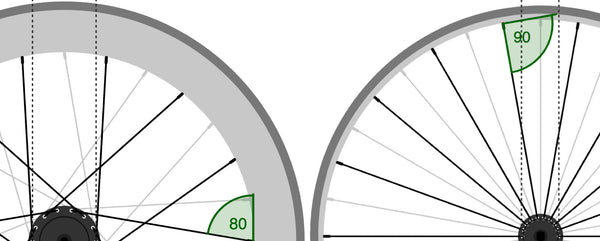 Different wheels, different spoke angles. Adapted from Grin spoke calculator.