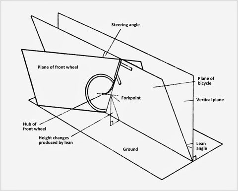 A 3D graphic representation.