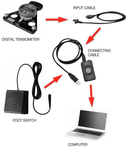 foot pedal system