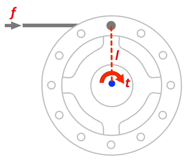 Spoke attached to hub at a perfect tangent. Hence long lever arm (l) is efficient for getting torque (t) to the spoke that will carry the force (f) to the rim.