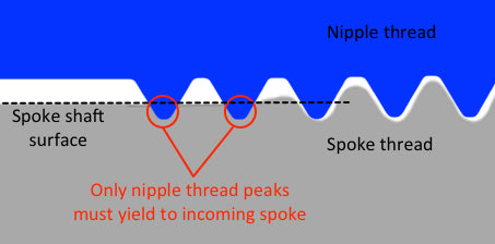 Brass Vs Aluminum Nipples