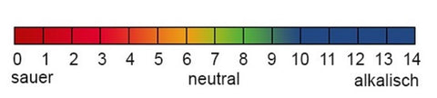 pH-wert-der-haut