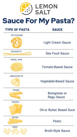 Pasta and Sauce Quick Guide | LemonSalt