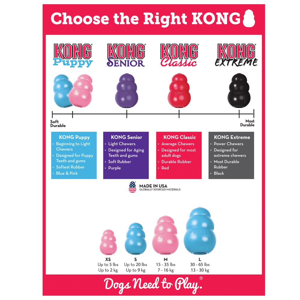 Slim vergeten Rally Kong Puppy | Multiple Sizes - Pet Foodie LA