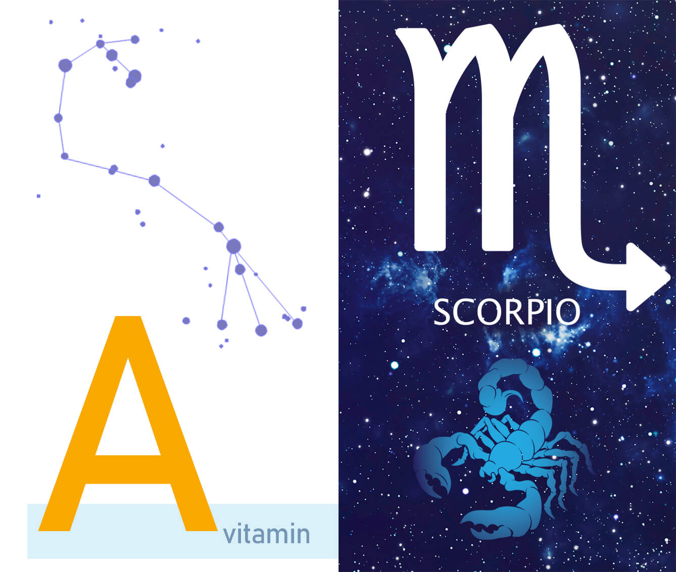 Best supplement for you based on your Zodiac sign - Blog - Persona