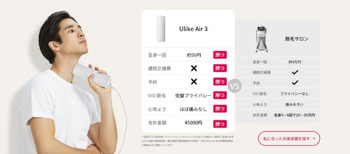 Ulike Air 3は革新的なサファイア冷感技術で、 ハイパワーでも痛みレスな快適ムダ毛ケアを実現。