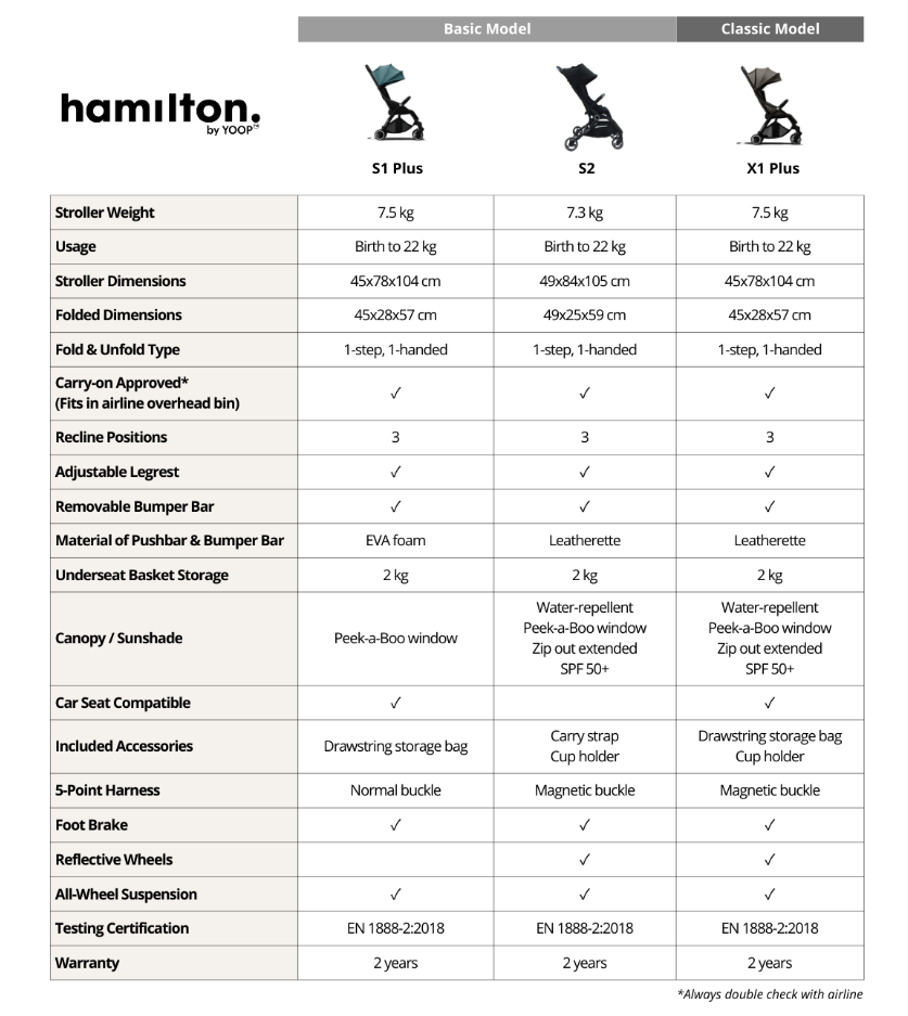 Hamilton strollers comparison 2024