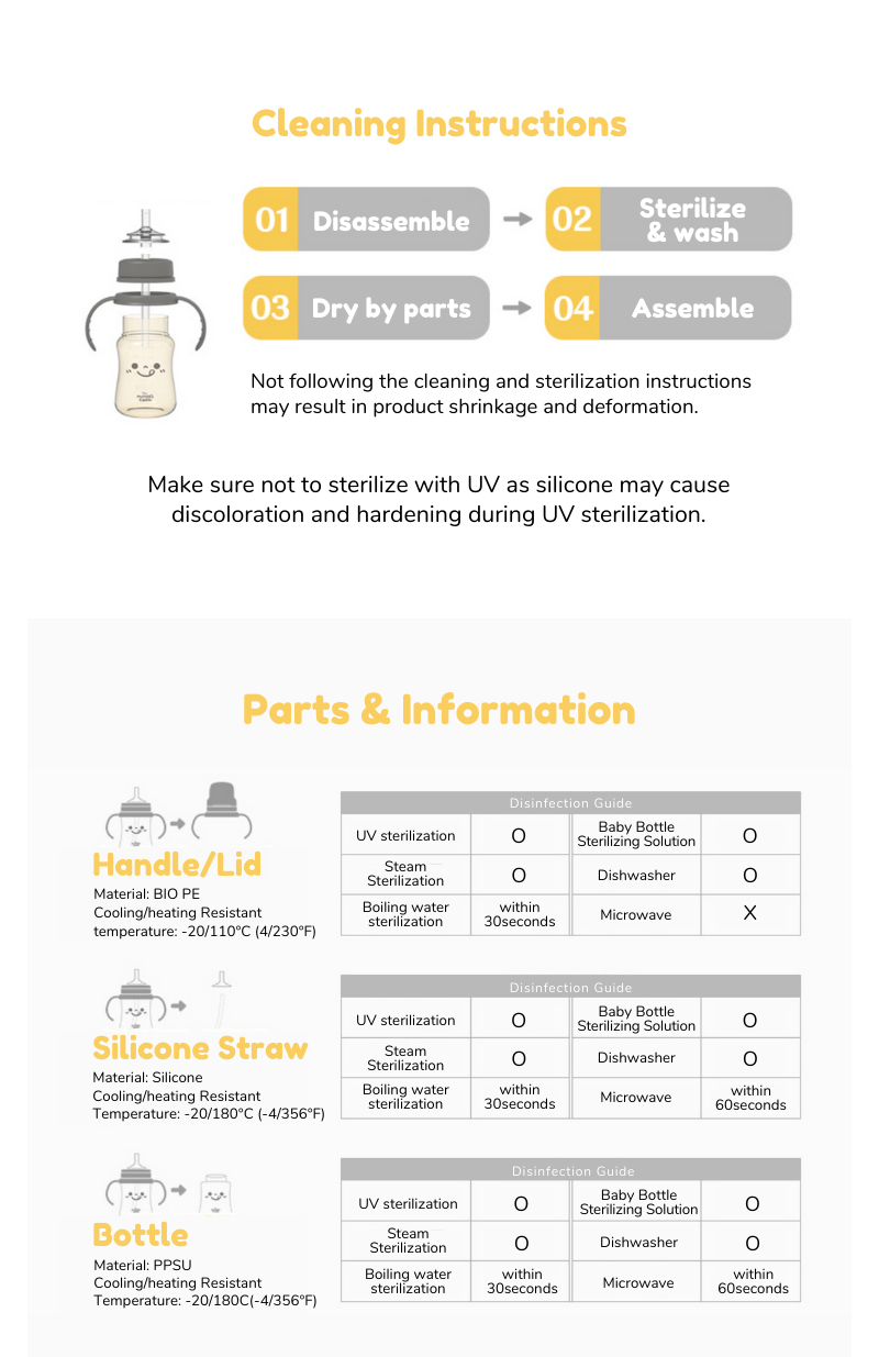 Mother's Corn Straw Cup Disinfection Guide