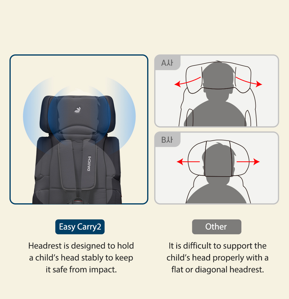 Daiichi Foldable Car Seat side-folding headrest