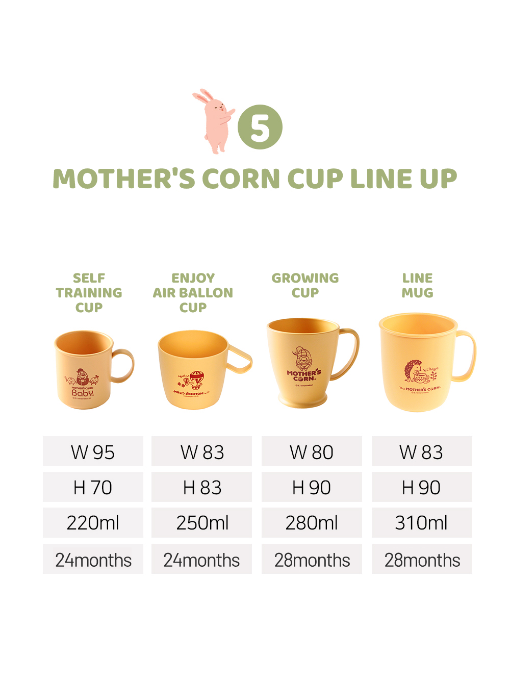 All Mother's Corn Baby and Kids Cup