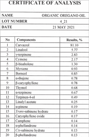 Oregano Oil Certificate of Analysis Therapeutic Grade